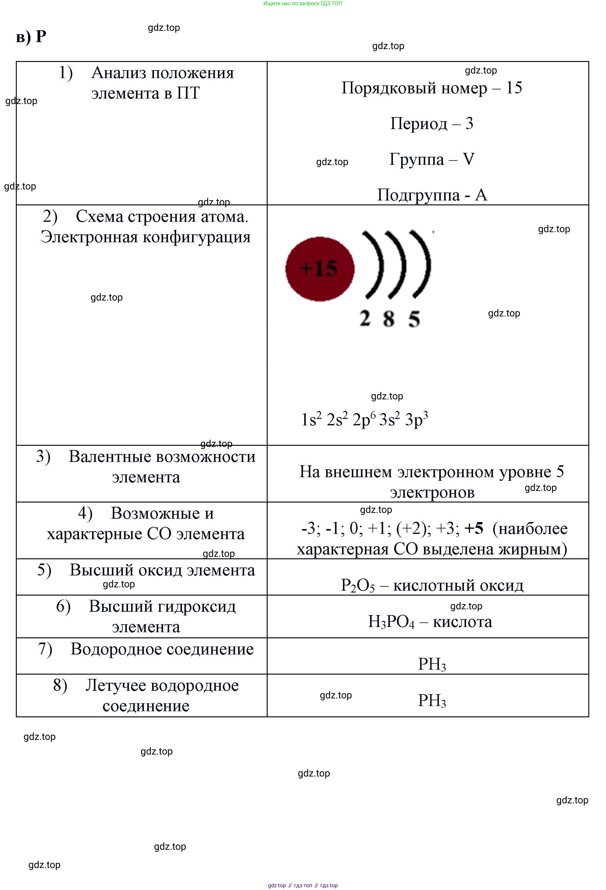 Химия, 11 класс Учебник, авторы: Кузнецова Нинель Евгеньевна, Левкин Антон Николаевич, Шаталов М А, издательство Просвещение, Москва, 2021, страница 35, номер 3, Решение (продолжение 3)