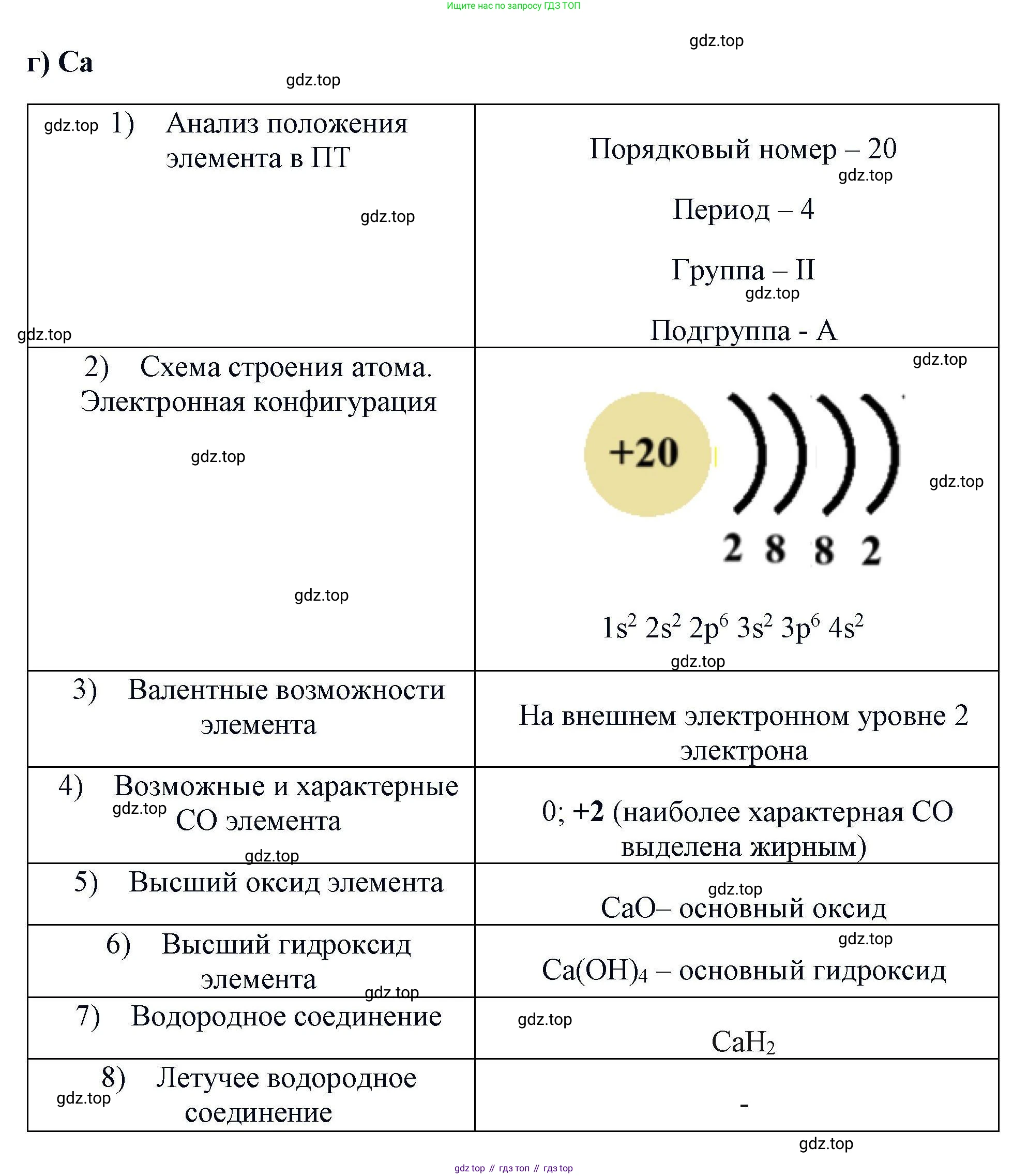 Химия, 11 класс Учебник, авторы: Кузнецова Нинель Евгеньевна, Левкин Антон Николаевич, Шаталов М А, издательство Просвещение, Москва, 2021, страница 35, номер 3, Решение (продолжение 4)