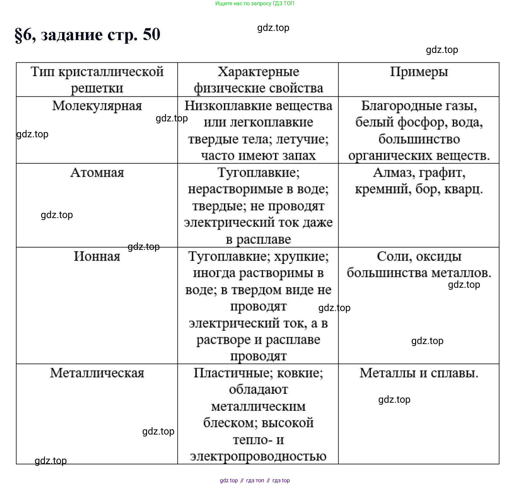 Химия, 11 класс Учебник, авторы: Кузнецова Нинель Евгеньевна, Левкин Антон Николаевич, Шаталов М А, издательство Просвещение, Москва, 2021, страница 50, Решение