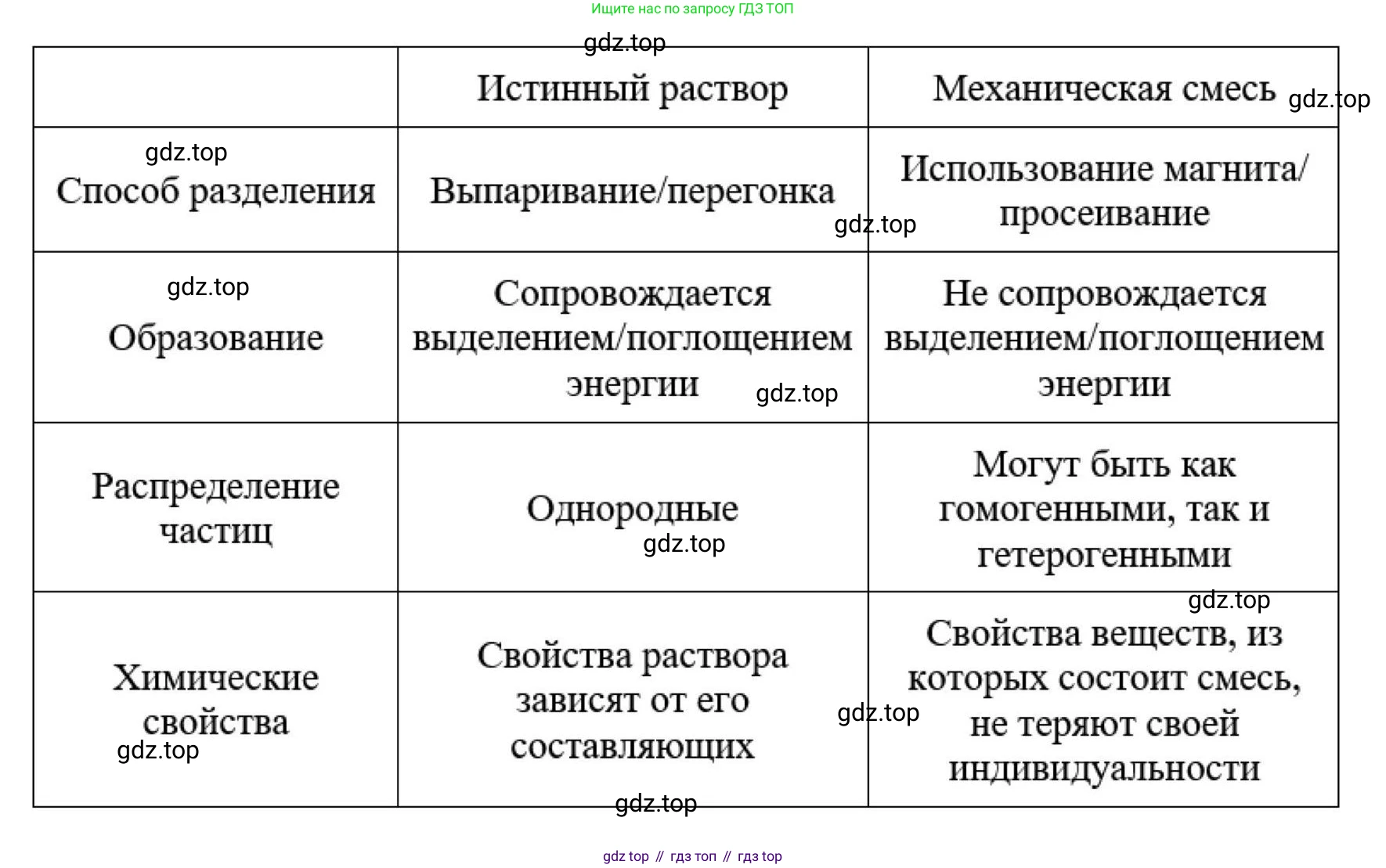 Химия, 11 класс Учебник, авторы: Кузнецова Нинель Евгеньевна, Левкин Антон Николаевич, Шаталов М А, издательство Просвещение, Москва, 2021, страница 71, номер 8, Решение (продолжение 2)
