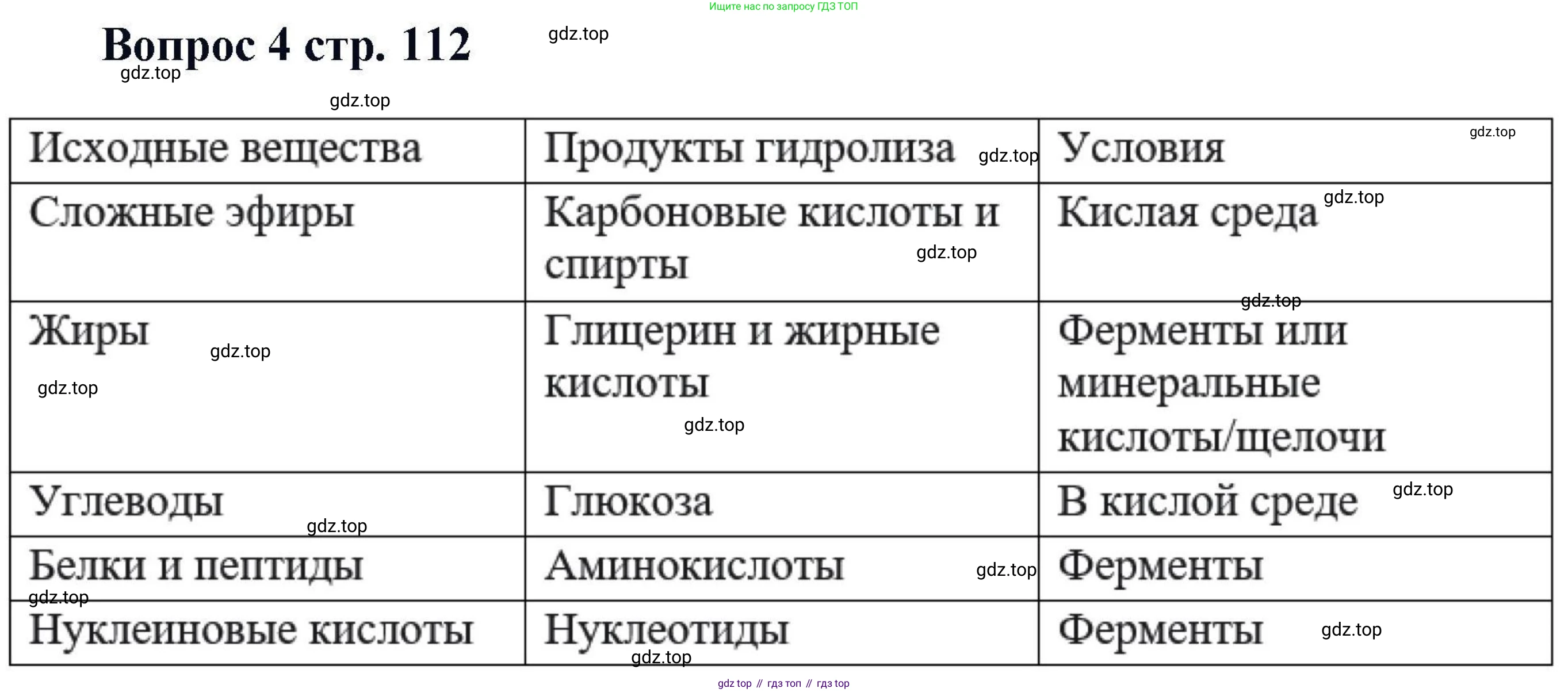 Химия, 11 класс Учебник, авторы: Кузнецова Нинель Евгеньевна, Левкин Антон Николаевич, Шаталов М А, издательство Просвещение, Москва, 2021, страница 112, номер 4, Решение