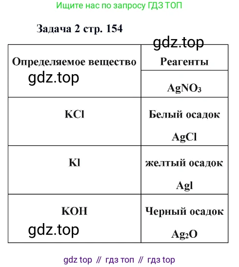 Химия, 11 класс Учебник, авторы: Кузнецова Нинель Евгеньевна, Левкин Антон Николаевич, Шаталов М А, издательство Просвещение, Москва, 2021, страница 154, номер 2, Решение