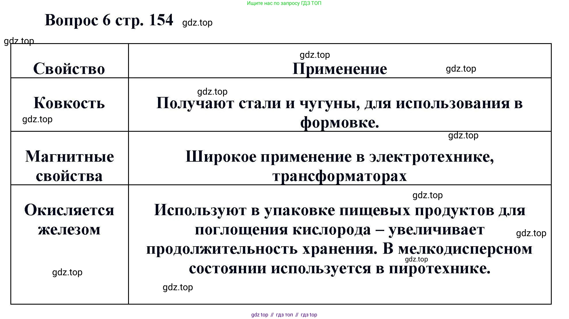 Химия, 11 класс Учебник, авторы: Кузнецова Нинель Евгеньевна, Левкин Антон Николаевич, Шаталов М А, издательство Просвещение, Москва, 2021, страница 154, номер 6, Решение