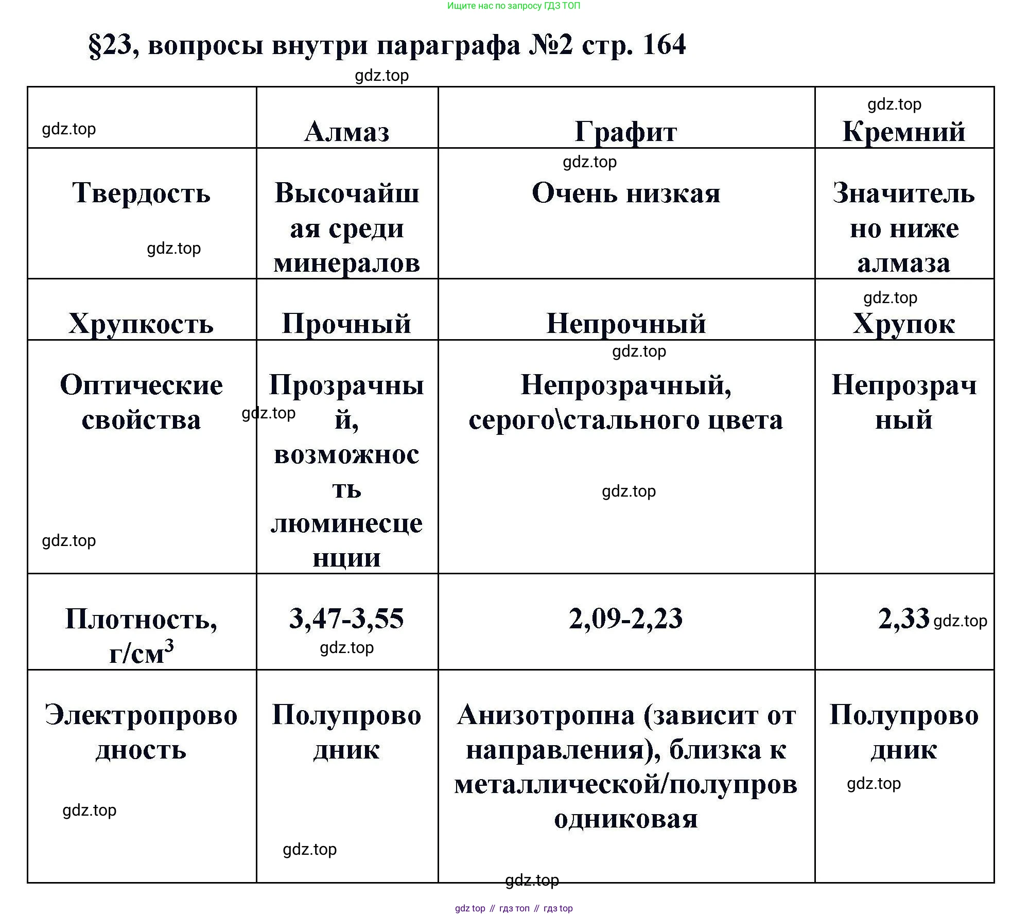 Химия, 11 класс Учебник, авторы: Кузнецова Нинель Евгеньевна, Левкин Антон Николаевич, Шаталов М А, издательство Просвещение, Москва, 2021, страница 164, Решение