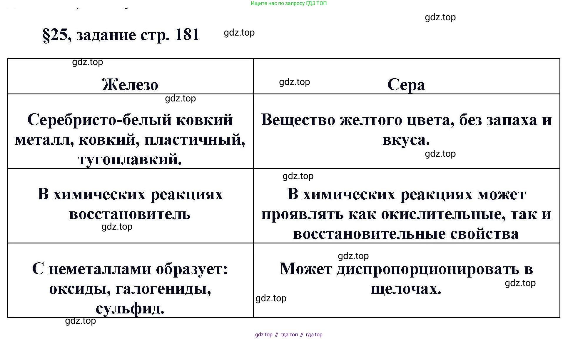 Химия, 11 класс Учебник, авторы: Кузнецова Нинель Евгеньевна, Левкин Антон Николаевич, Шаталов М А, издательство Просвещение, Москва, 2021, страница 181, Решение