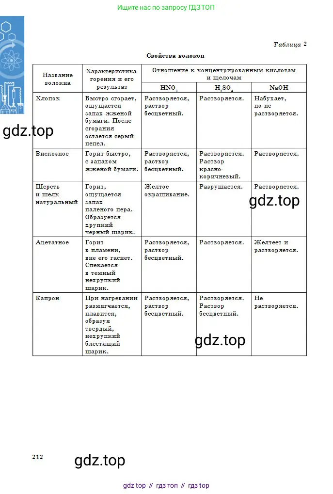 Химия, 11 класс Учебник, авторы: Оспанова Мейрамкуль Кабылбековна, Аухадиева Кырмызы Сейсенбековна, Белоусова Татьяна Геннадьевна, издательство Мектеп, Алматы, 2020, страница 212