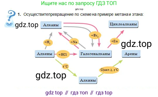 Химия, 11 класс Учебник, авторы: Оспанова Мейрамкуль Кабылбековна, Аухадиева Кырмызы Сейсенбековна, Белоусова Татьяна Геннадьевна, издательство Мектеп, Алматы, 2020, страница 83, номер 1, Условие