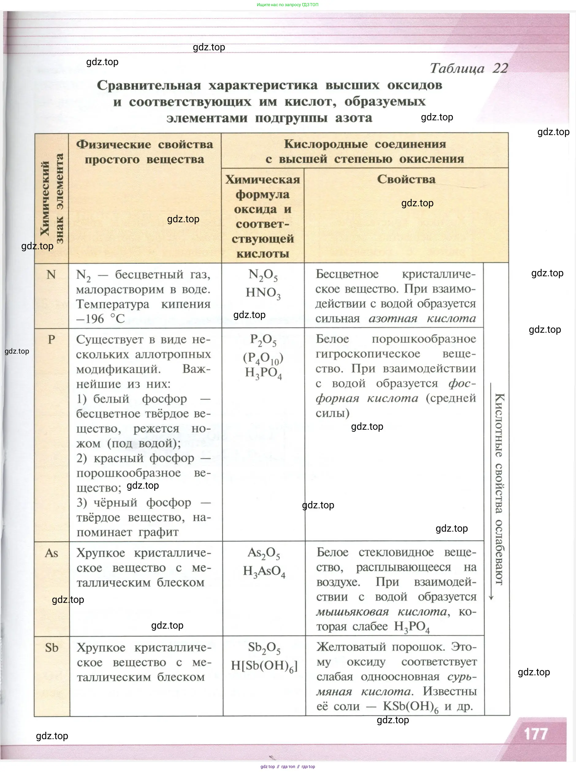 Химия, 11 класс Учебник, авторы: Рудзитис Гунтис Екабович, Фельдман Фриц Генрихович, издательство Просвещение, Москва, 2019, розового цвета, страница 177