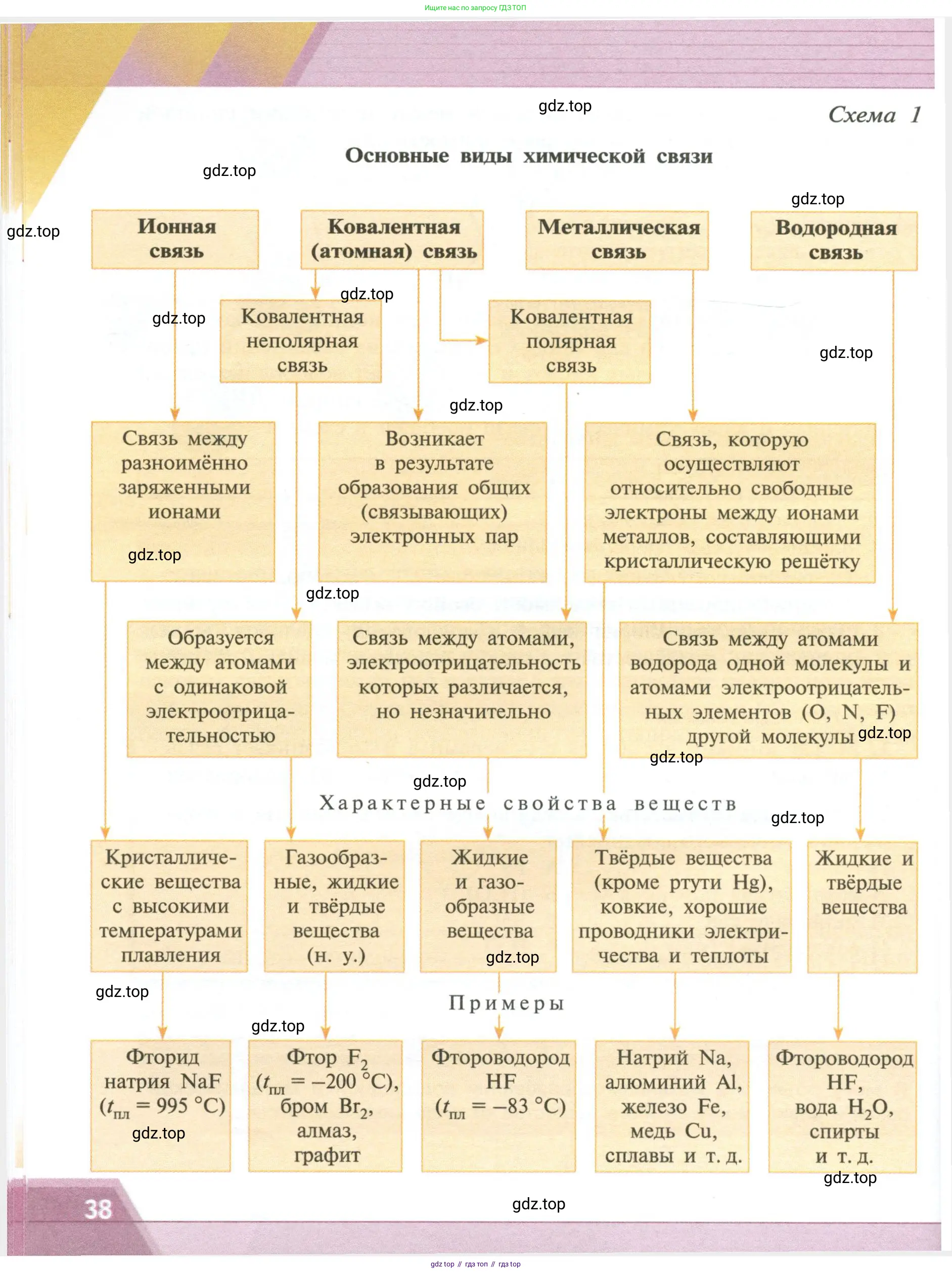 Химия, 11 класс Учебник, авторы: Рудзитис Гунтис Екабович, Фельдман Фриц Генрихович, издательство Просвещение, Москва, 2019, розового цвета, страница 38
