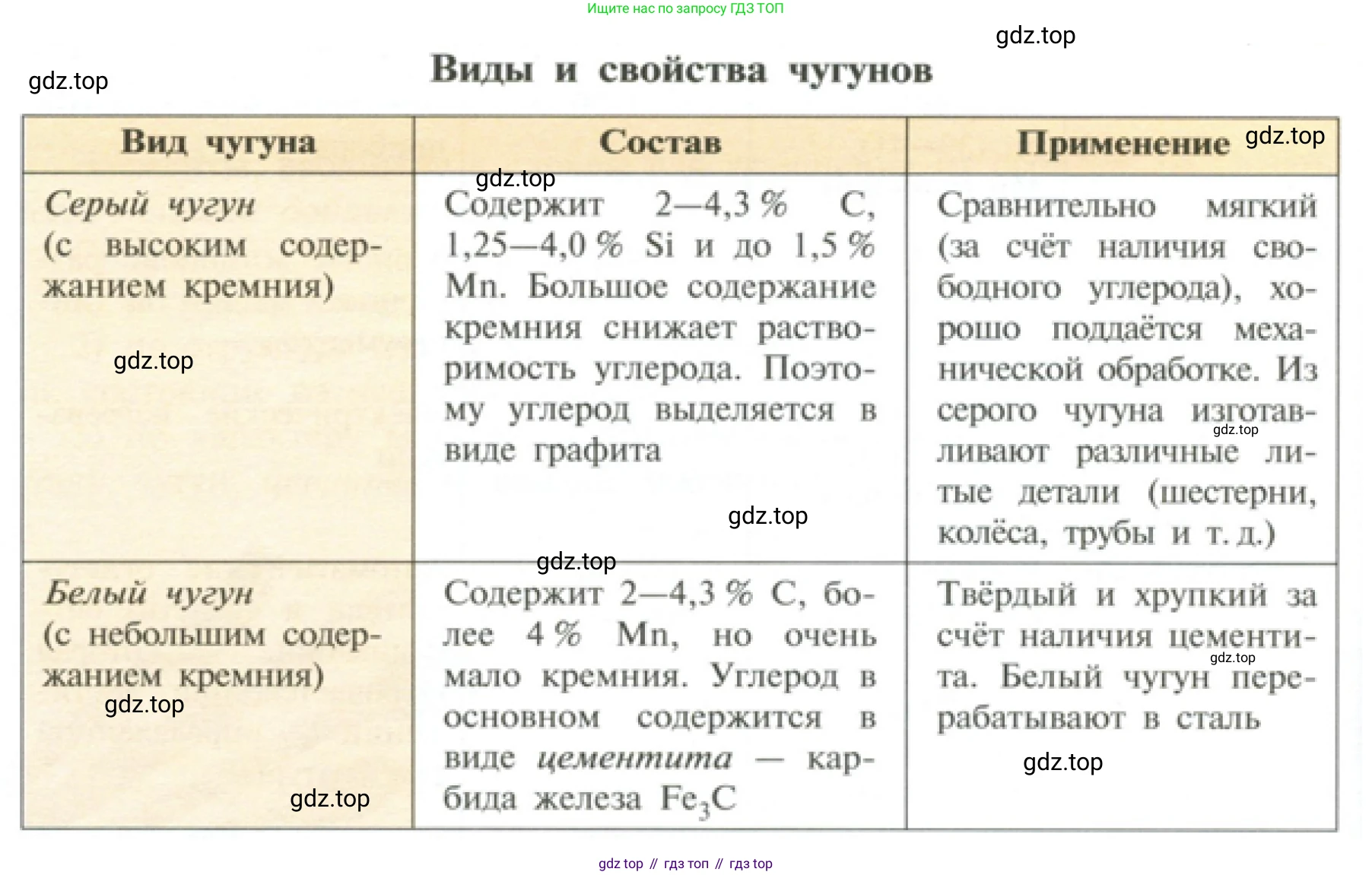 ГДЗ Химия, 11 класс Учебник, авторы: Рудзитис Гунтис Екабович, Фельдман Фриц Генрихович, издательство Просвещение, Москва, 2019, розового цвета, страница 154, номер 3, Решение