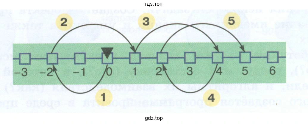 стрелками показано, как перемещался Кузнечик, выполняя некоторую программу