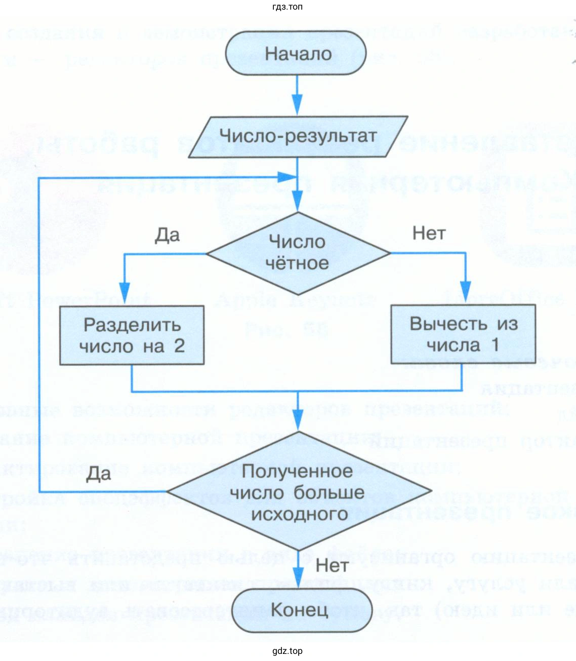 Используя эту блок-схему, составьте рациональные программы получения из числа 0 чисел 1024 и 500.