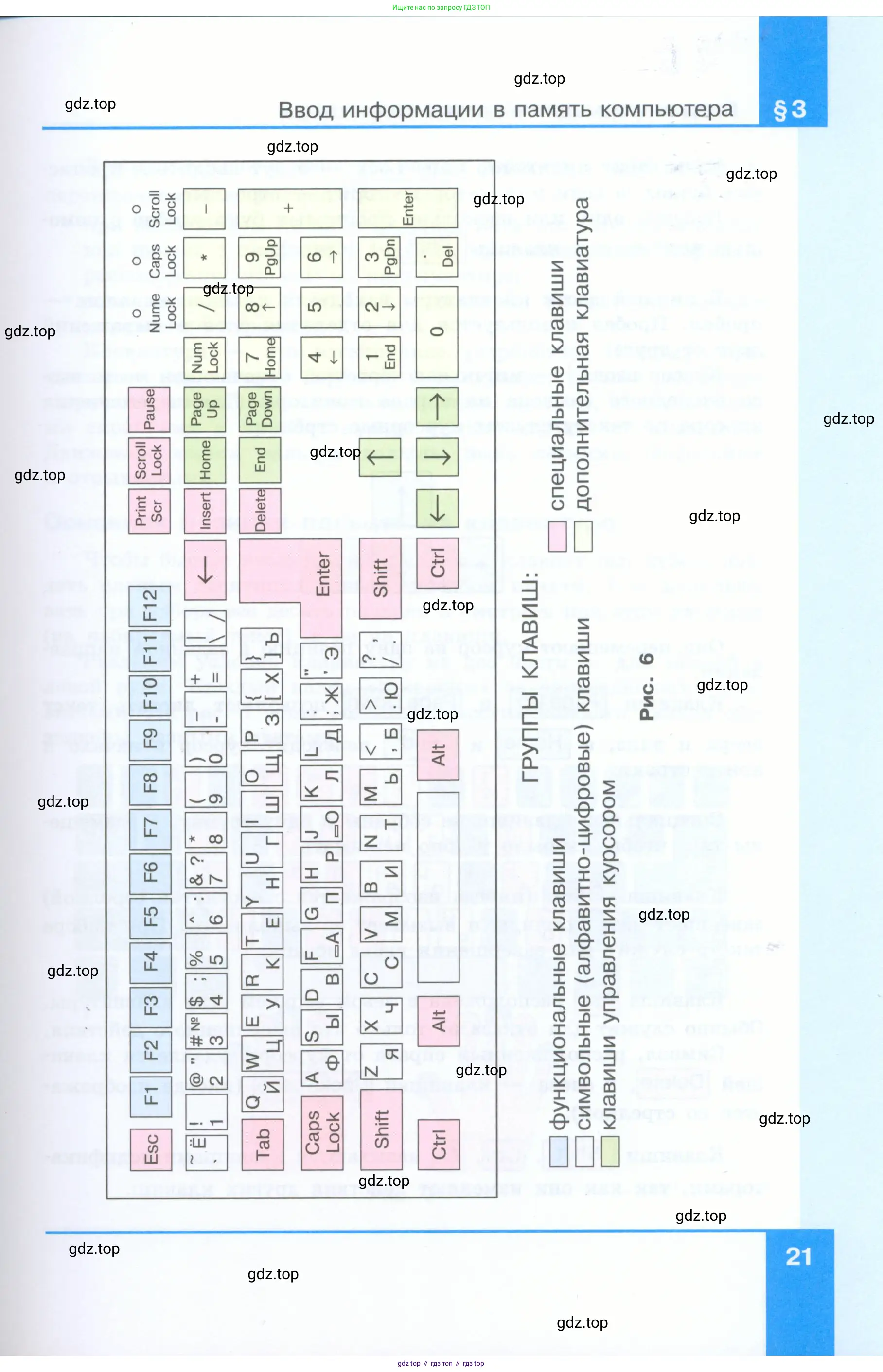 Информатика, 5 класс Учебник, авторы: Босова Людмила Леонидовна, Босова Анна Юрьевна, издательство Просвещение, Москва, 2023, страница 21