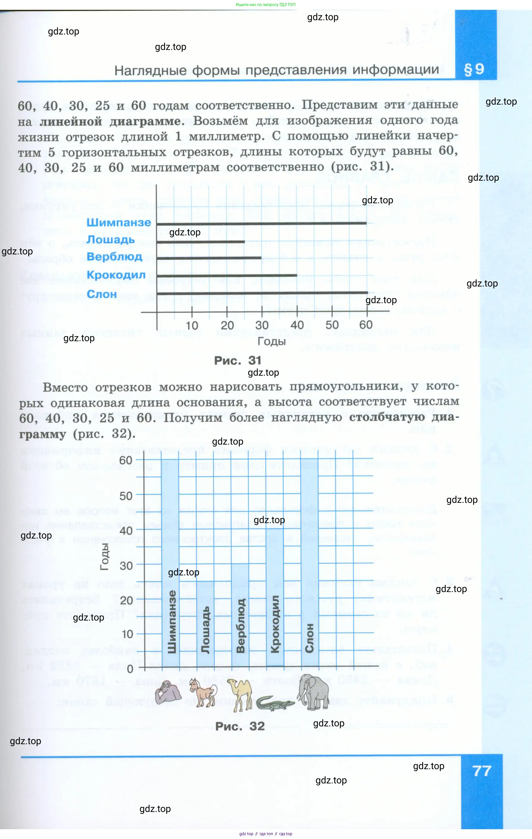 Информатика, 5 класс Учебник, авторы: Босова Людмила Леонидовна, Босова Анна Юрьевна, издательство Просвещение, Москва, 2023, страница 77
