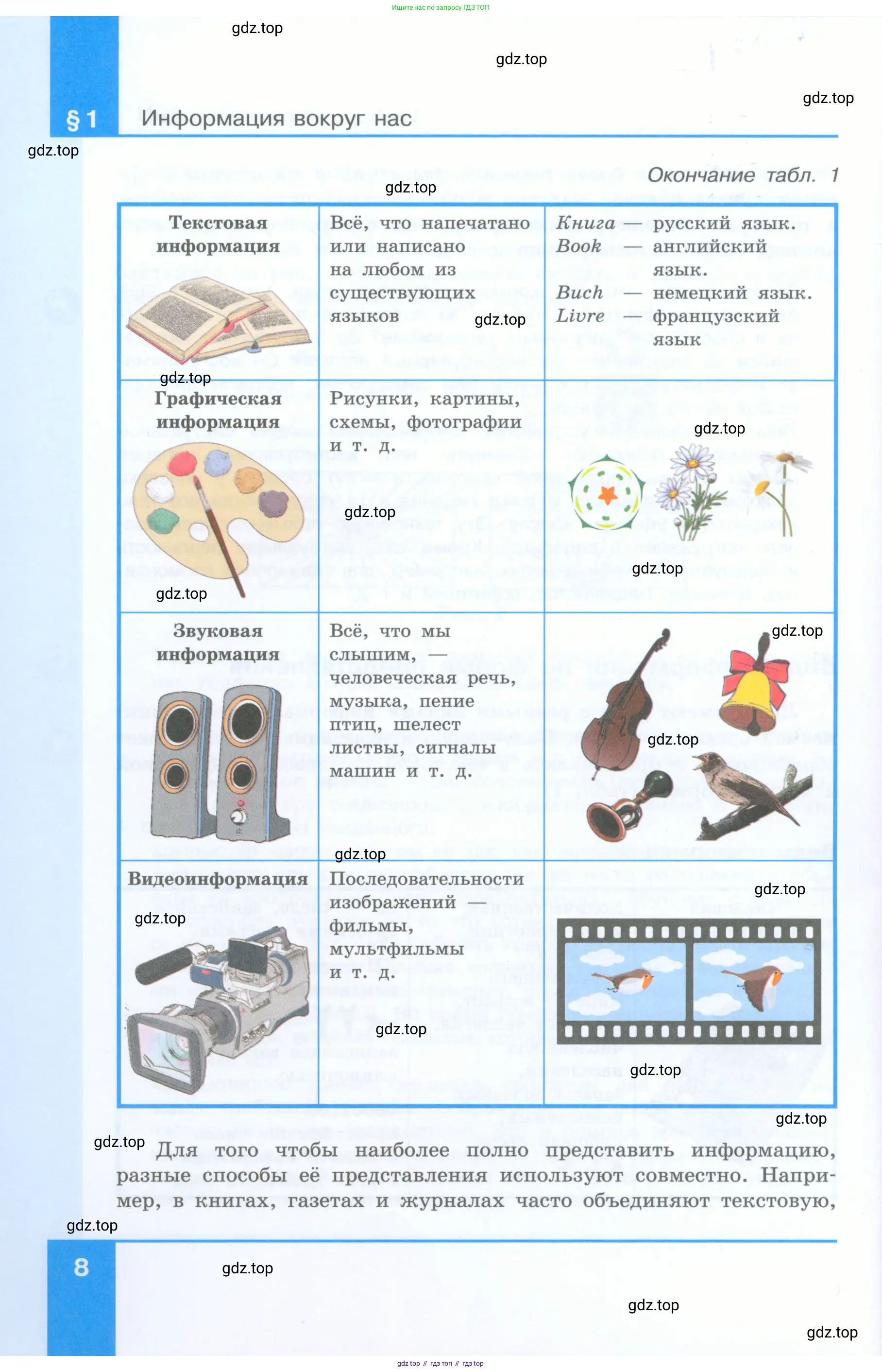 Информатика, 5 класс Учебник, авторы: Босова Людмила Леонидовна, Босова Анна Юрьевна, издательство Просвещение, Москва, 2023, страница 8