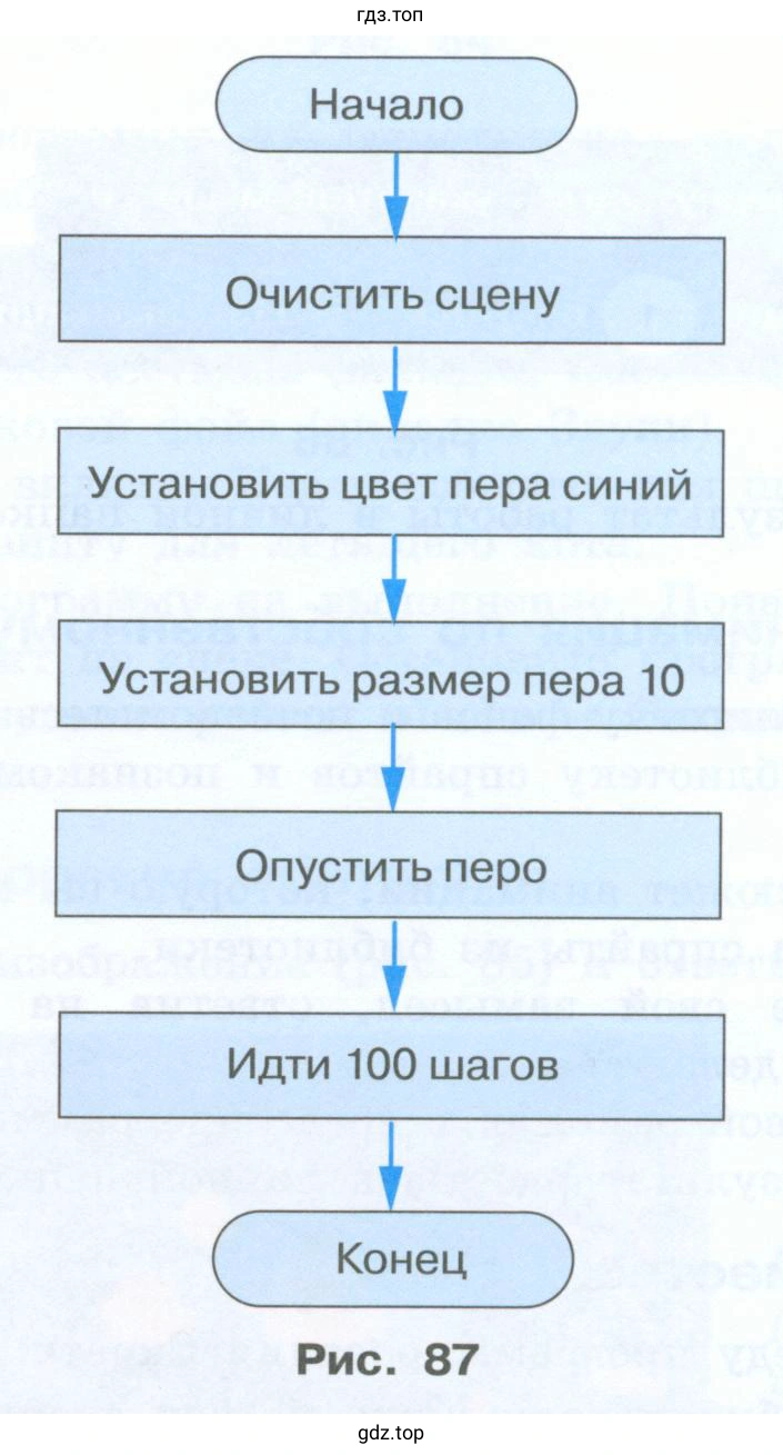 Соберите для исполнителя скрипт в соответствии с блок-схемой