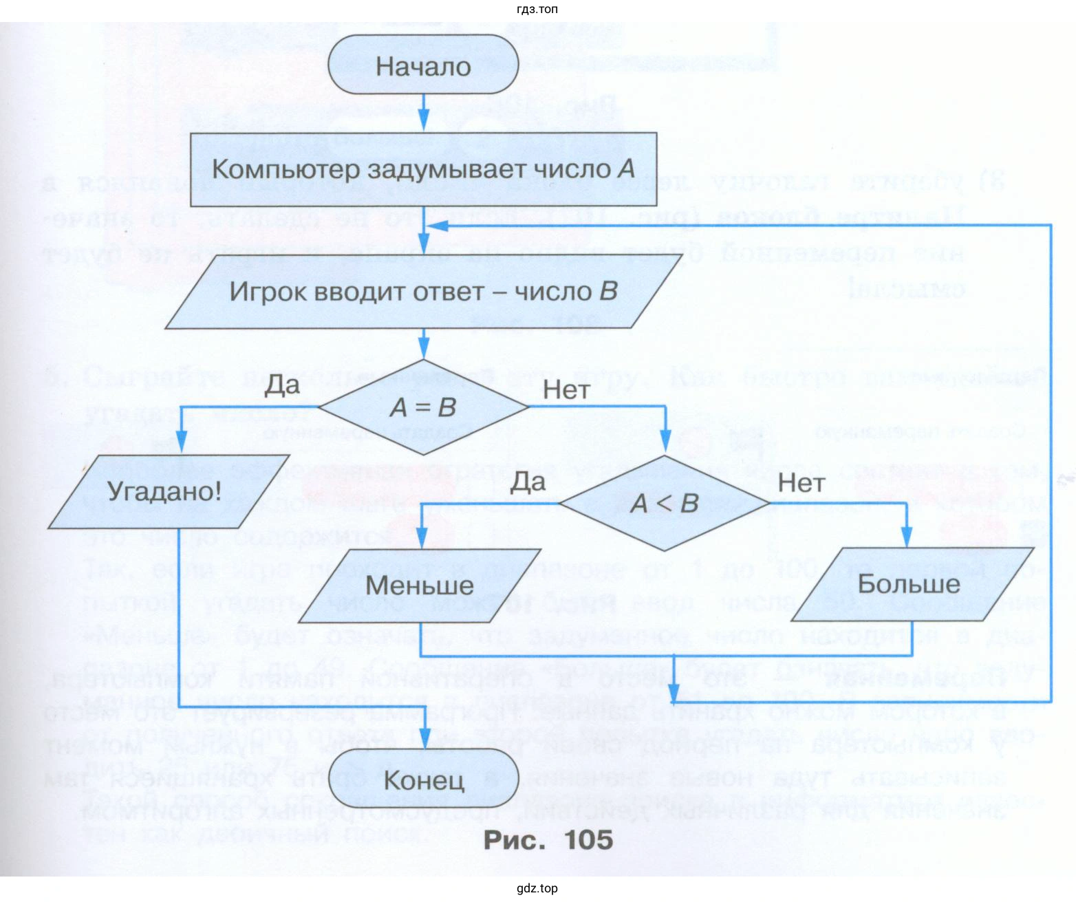 Разработать программу Угадай число
