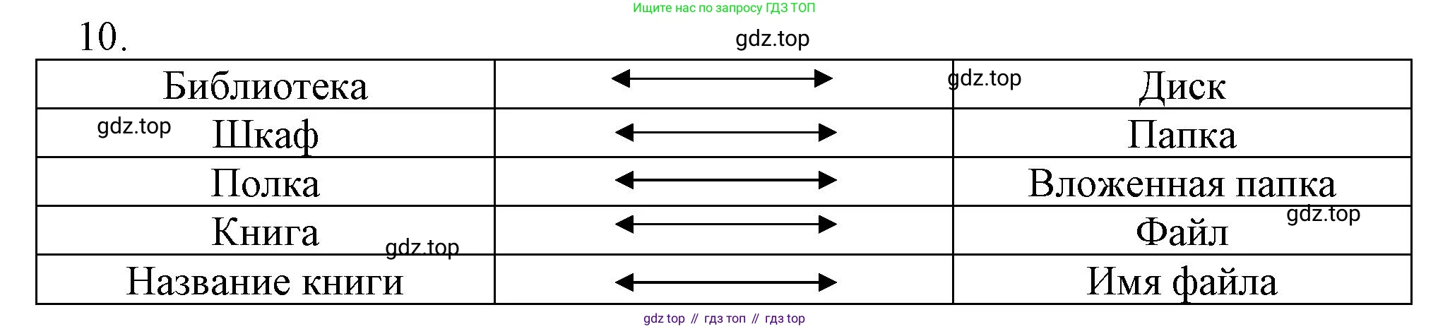 Информатика, 5 класс Учебник, авторы: Босова Людмила Леонидовна, Босова Анна Юрьевна, издательство Просвещение, Москва, 2023, страница 45, номер 10, Решение