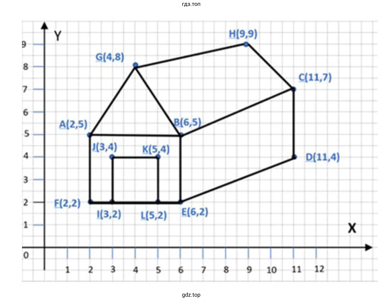 На координатной плоскости отметьте и подпишите точки со следующими координатами
