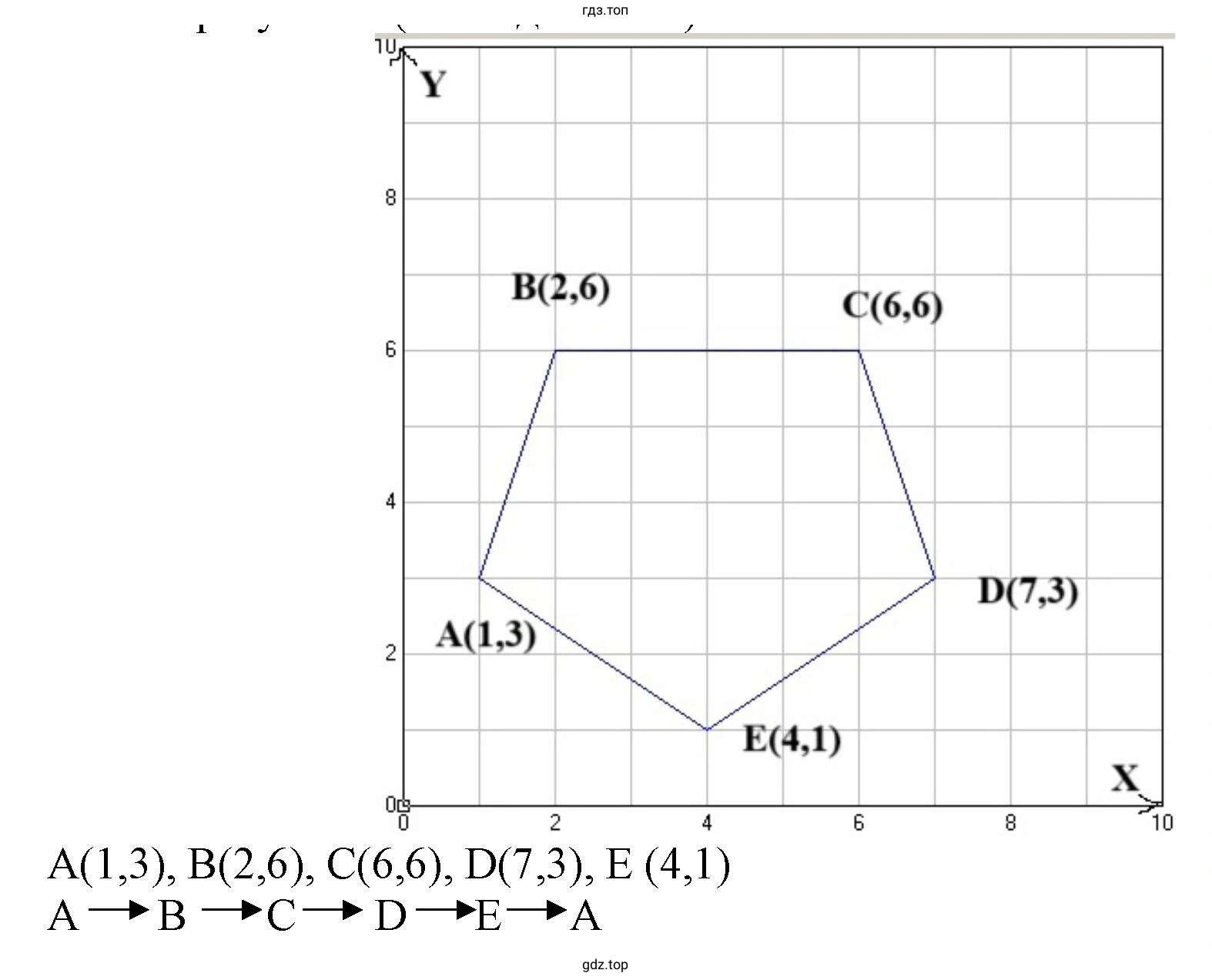На листочке в клетку построить оси координат и нарисовать произвольный многоугольник