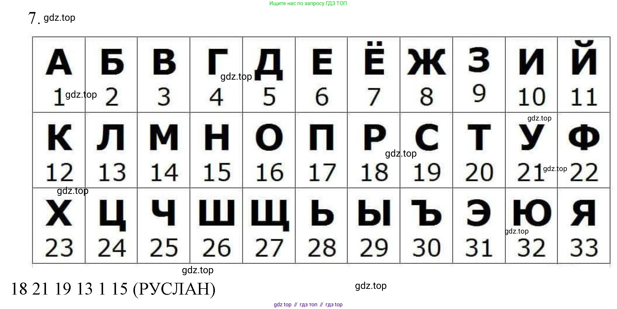 Информатика, 5 класс Учебник, авторы: Босова Людмила Леонидовна, Босова Анна Юрьевна, издательство Просвещение, Москва, 2023, страница 63, номер 7, Решение