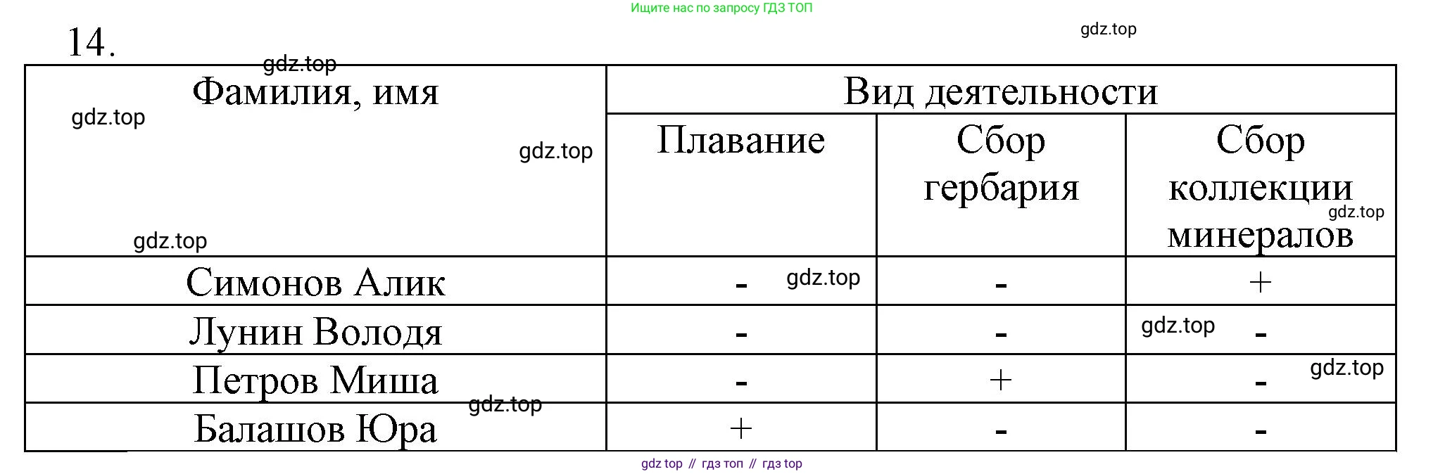 Информатика, 5 класс Учебник, авторы: Босова Людмила Леонидовна, Босова Анна Юрьевна, издательство Просвещение, Москва, 2023, страница 100, номер 14, Решение