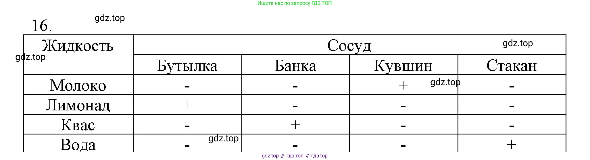 Информатика, 5 класс Учебник, авторы: Босова Людмила Леонидовна, Босова Анна Юрьевна, издательство Просвещение, Москва, 2023, страница 100, номер 16, Решение