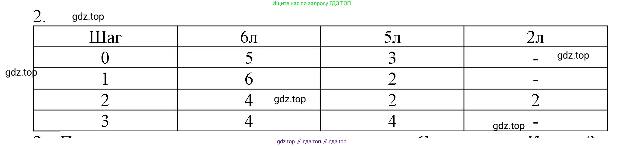 Информатика, 5 класс Учебник, авторы: Босова Людмила Леонидовна, Босова Анна Юрьевна, издательство Просвещение, Москва, 2023, страница 110, номер 2, Решение