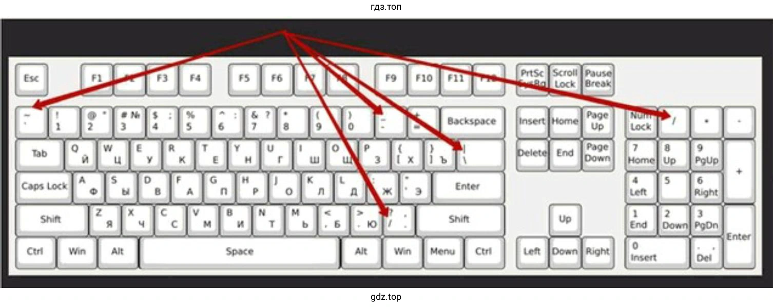 Клавиатура