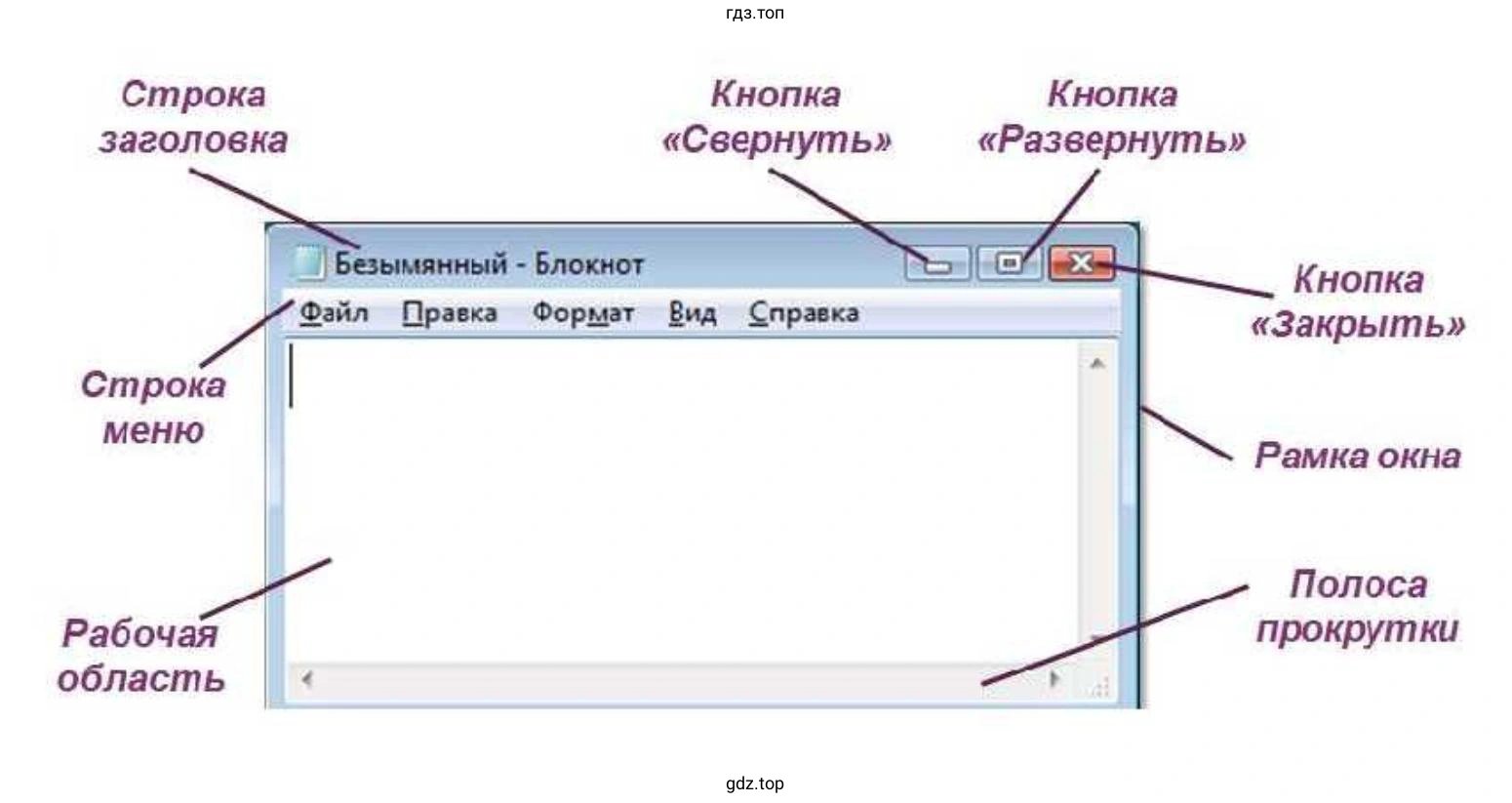 Откройте ещё три окна текстового редактора. Измените их размеры