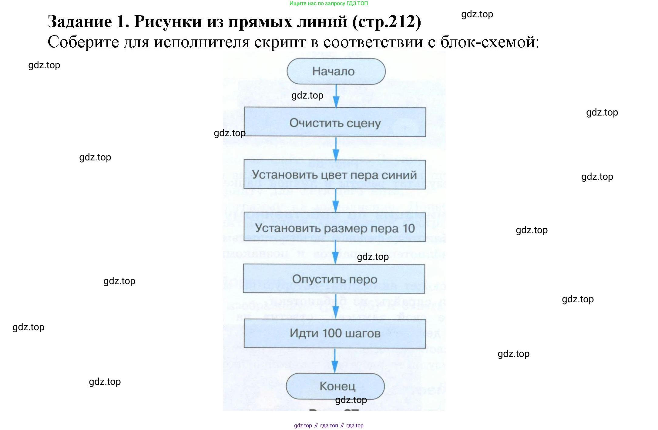 Информатика, 5 класс Учебник, авторы: Босова Людмила Леонидовна, Босова Анна Юрьевна, издательство Просвещение, Москва, 2023, страница 212, номер 1, Решение