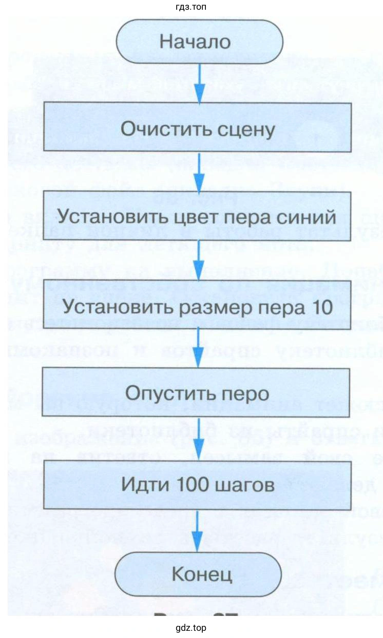 Соберите для исполнителя скрипт в соответствии с блок-схемой