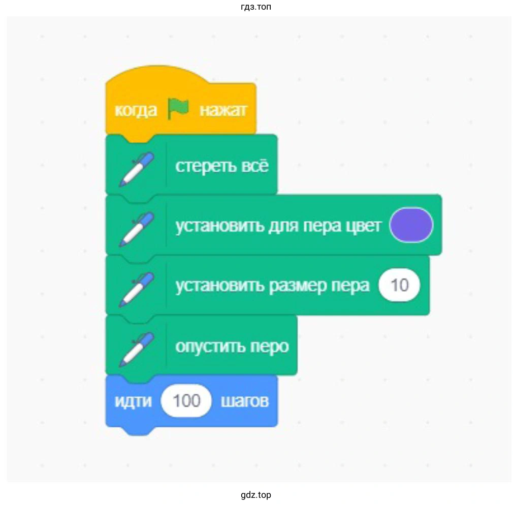 Соберите для исполнителя скрипт в соответствии с блок-схемой