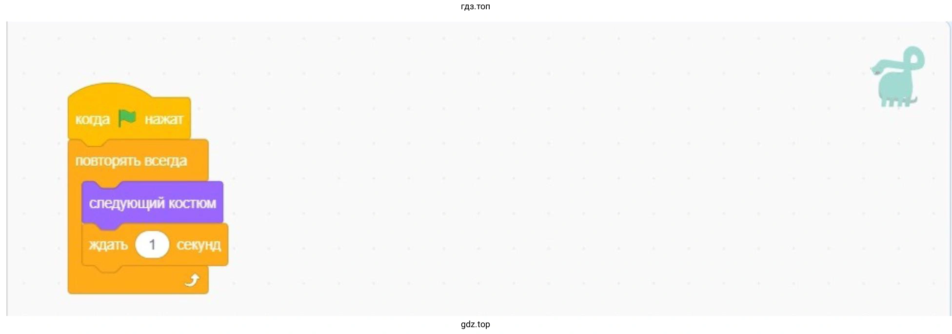 Анимация путем смены костюма