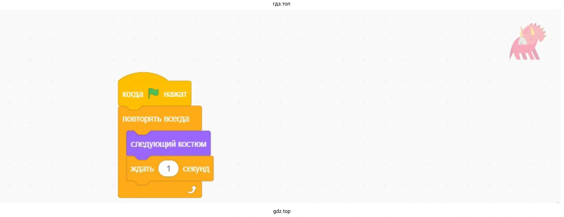 Анимация путем смены костюма