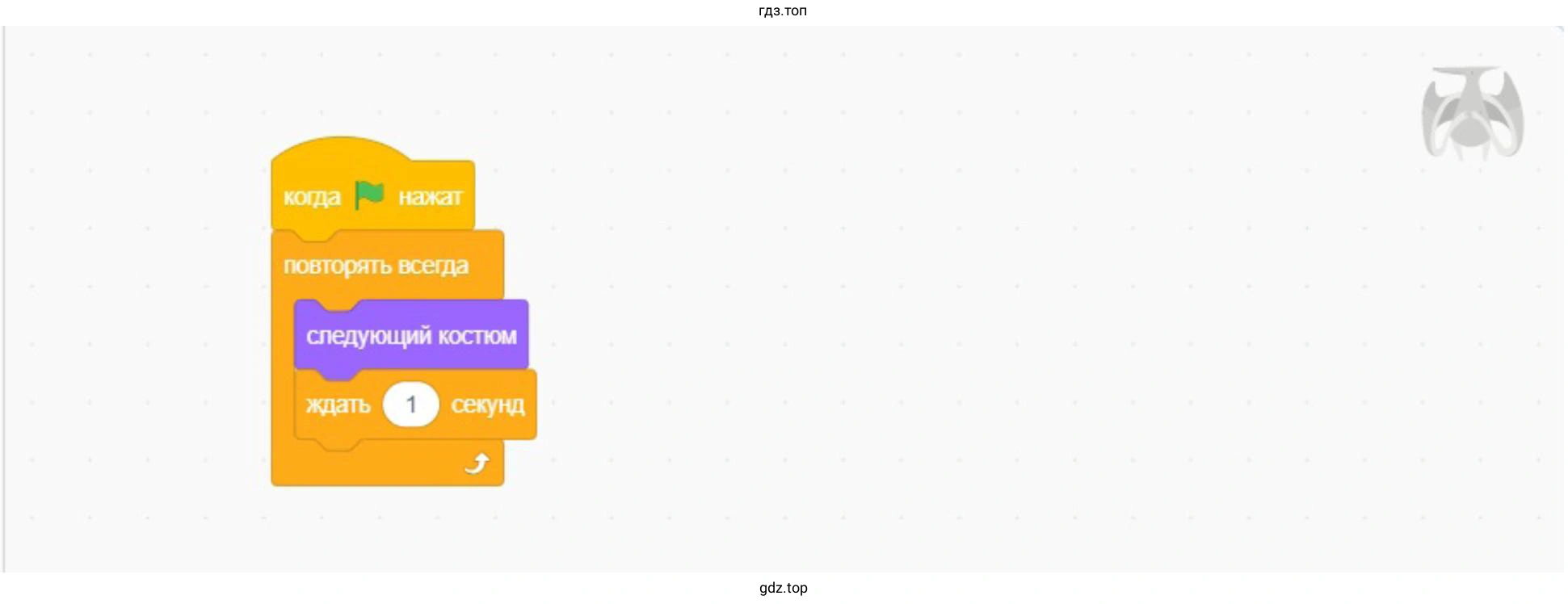 Анимация путем смены костюма
