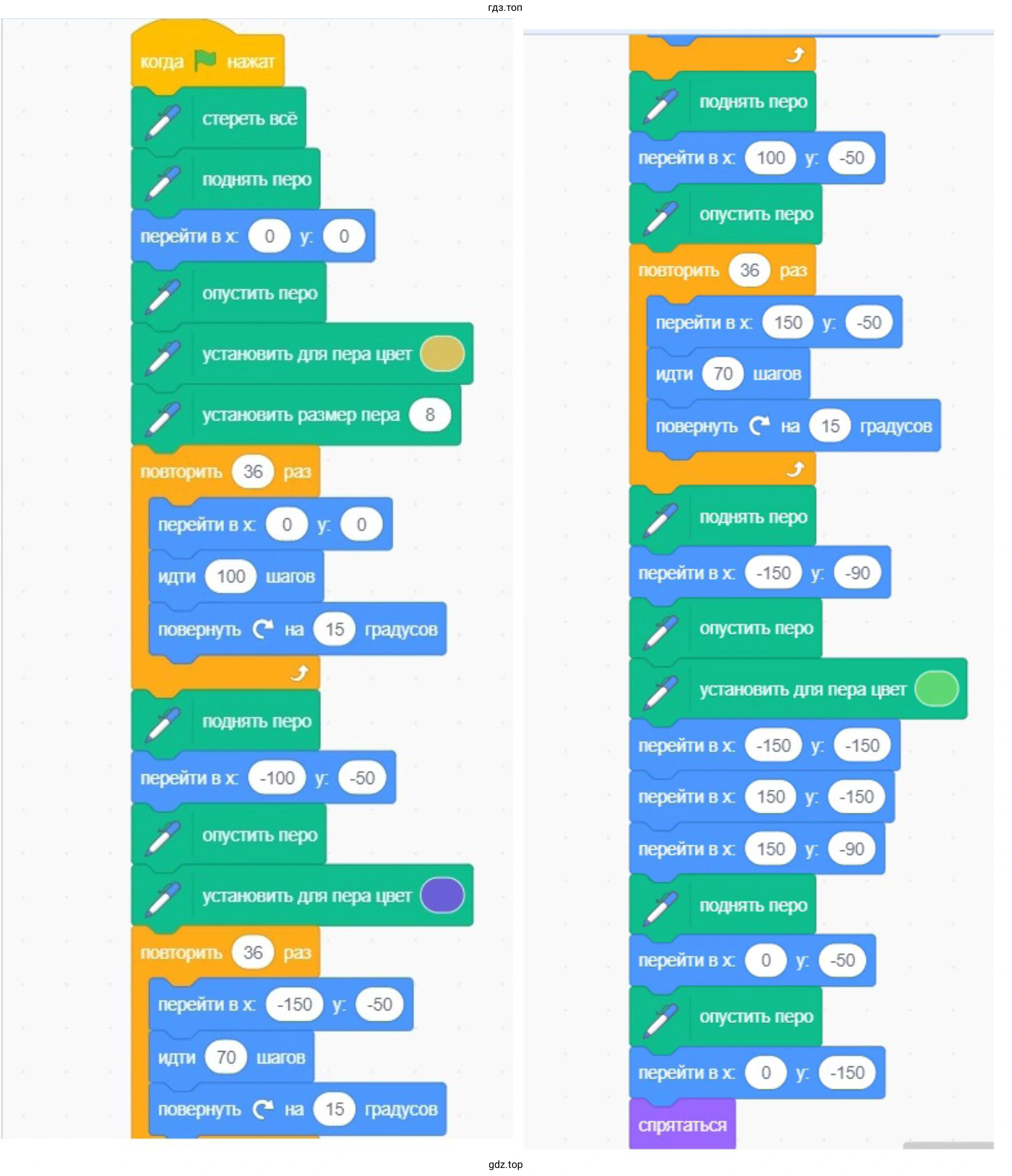 Соберите скрипт для изображения оранжевой звезды, имеющей 36 лучей