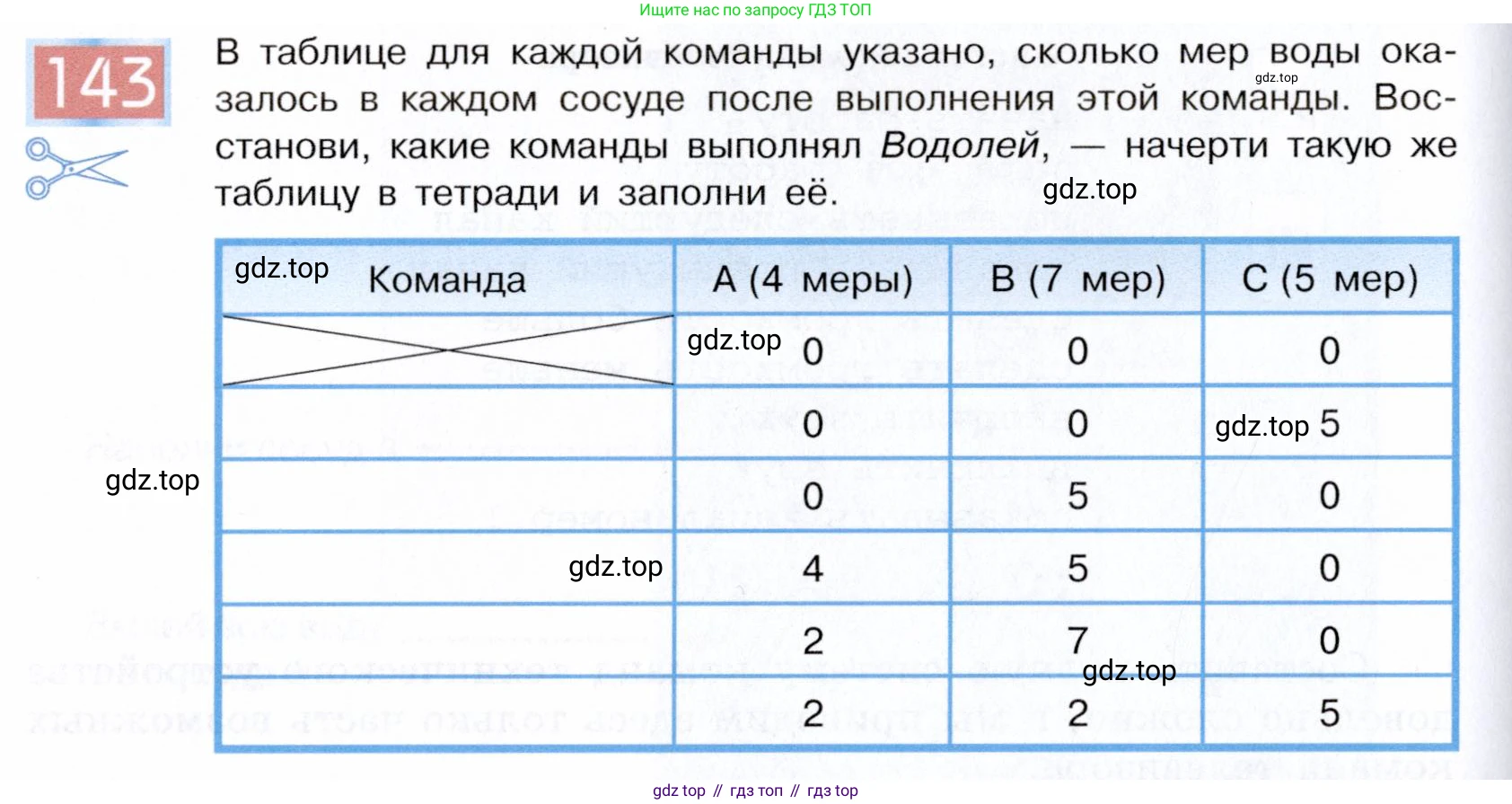 ГДЗ Информатика, 5 класс Учебник, авторы: Семенов Алексей Львович, Рудченко Татьяна Александровна, издательство Просвещение, Москва, 2019, страница 80, номер 143, Условие
