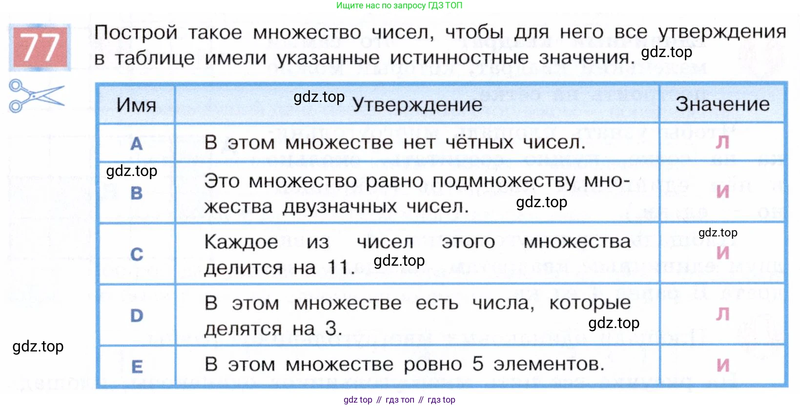 ГДЗ Информатика, 5 класс Учебник, авторы: Семенов Алексей Львович, Рудченко Татьяна Александровна, издательство Просвещение, Москва, 2019, страница 50, номер 77, Условие