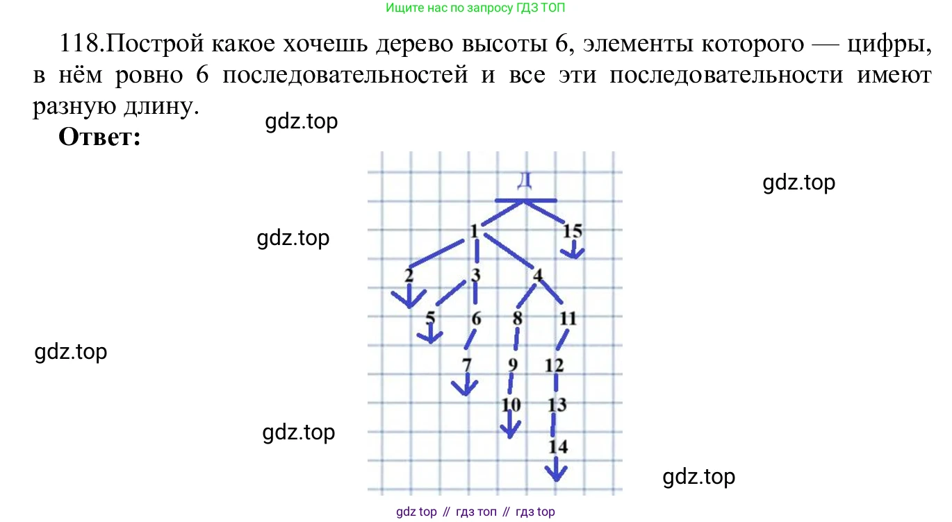 ГДЗ Информатика, 5 класс Учебник, авторы: Семенов Алексей Львович, Рудченко Татьяна Александровна, издательство Просвещение, Москва, 2019, страница 69, номер 118, Решение