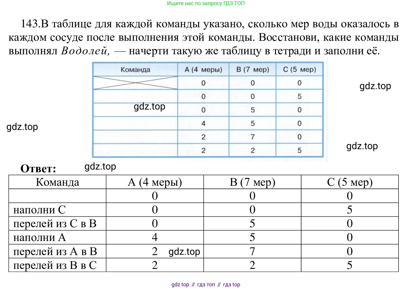 ГДЗ Информатика, 5 класс Учебник, авторы: Семенов Алексей Львович, Рудченко Татьяна Александровна, издательство Просвещение, Москва, 2019, страница 80, номер 143, Решение