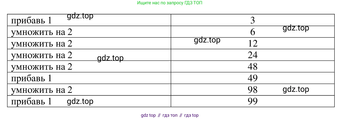 ГДЗ Информатика, 5 класс Учебник, авторы: Семенов Алексей Львович, Рудченко Татьяна Александровна, издательство Просвещение, Москва, 2019, страница 86, номер 160, Решение (продолжение 2)