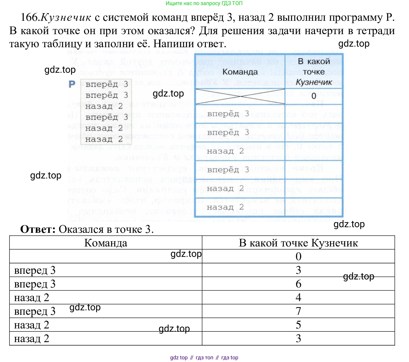 ГДЗ Информатика, 5 класс Учебник, авторы: Семенов Алексей Львович, Рудченко Татьяна Александровна, издательство Просвещение, Москва, 2019, страница 90, номер 166, Решение