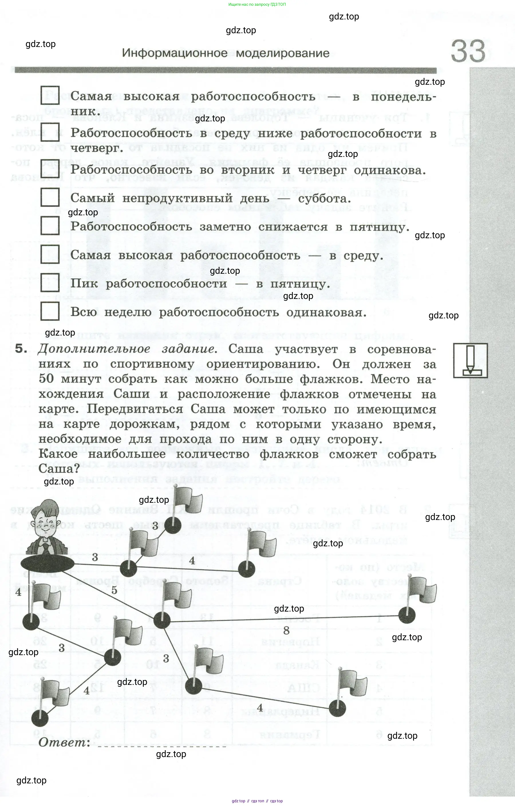 Информатика, 6 класс Самостоятельные и контрольные работы, авторы: Босова Людмила Леонидовна, Босова Анна Юрьевна, издательство Просвещение, Москва, 2020, страница 33