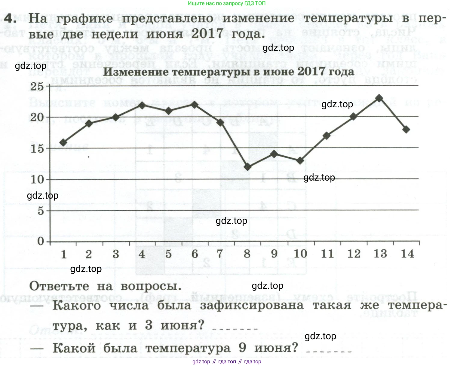 Информатика, 6 класс Самостоятельные и контрольные работы, авторы: Босова Людмила Леонидовна, Босова Анна Юрьевна, издательство Просвещение, Москва, 2020, страница 25, номер 4, Условие