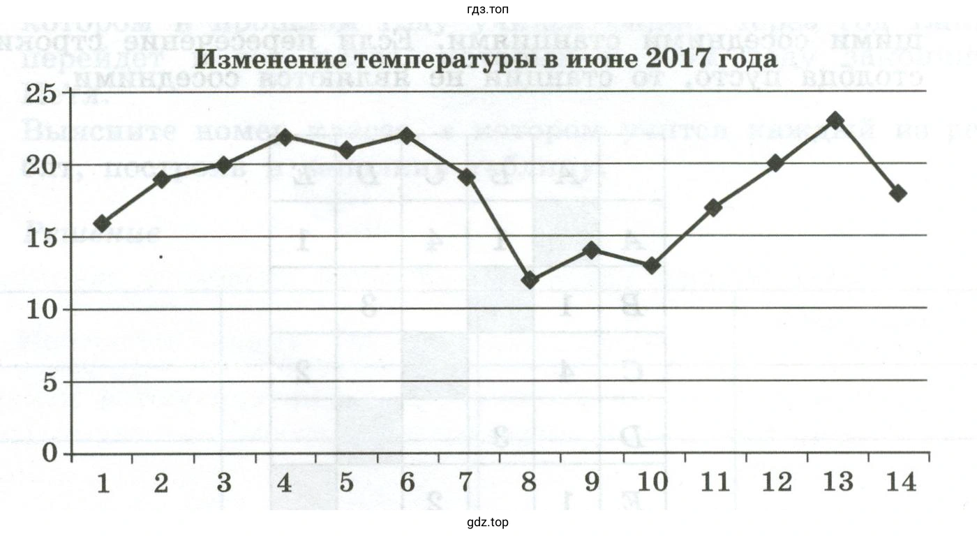Изменение температуры в июне 2017 года.
