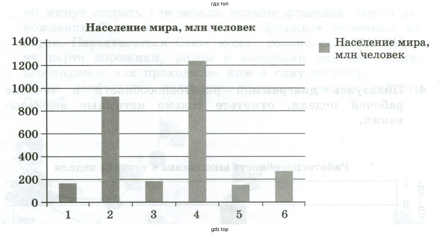 Население мира, млн человек