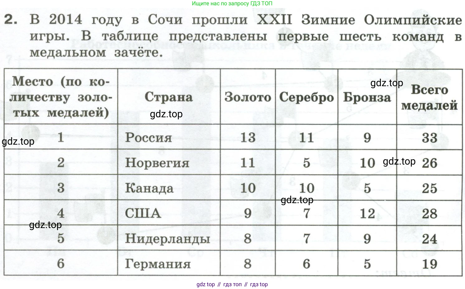 Информатика, 6 класс Самостоятельные и контрольные работы, авторы: Босова Людмила Леонидовна, Босова Анна Юрьевна, издательство Просвещение, Москва, 2020, страница 34, номер 2, Условие