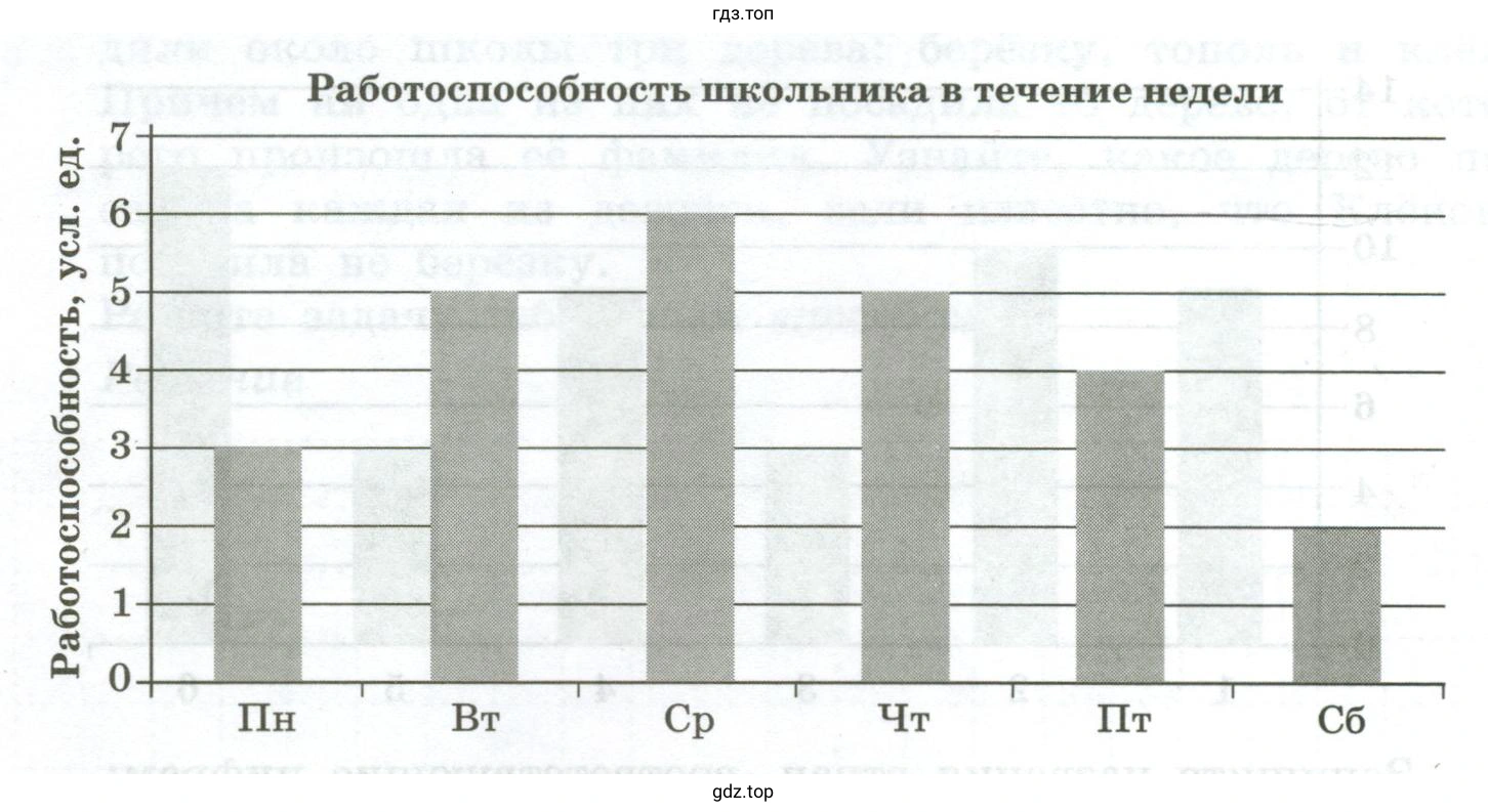 Отметить только ложные высказывания, пользуясь диаграммой работоспособности