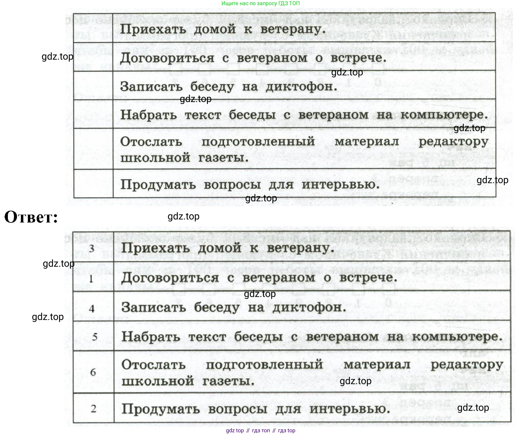 Информатика, 6 класс Самостоятельные и контрольные работы, авторы: Босова Людмила Леонидовна, Босова Анна Юрьевна, издательство Просвещение, Москва, 2020, страница 58, номер 1, Решение (продолжение 2)